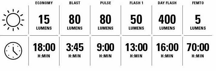 Lezyne Zecto Drive Max 400+ Rear
