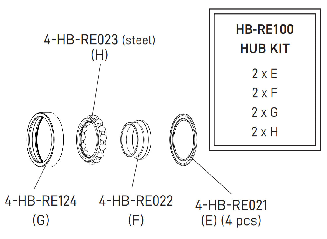 Campagnolo Hub Bearing Kit Front + Rear RE OS Hubs