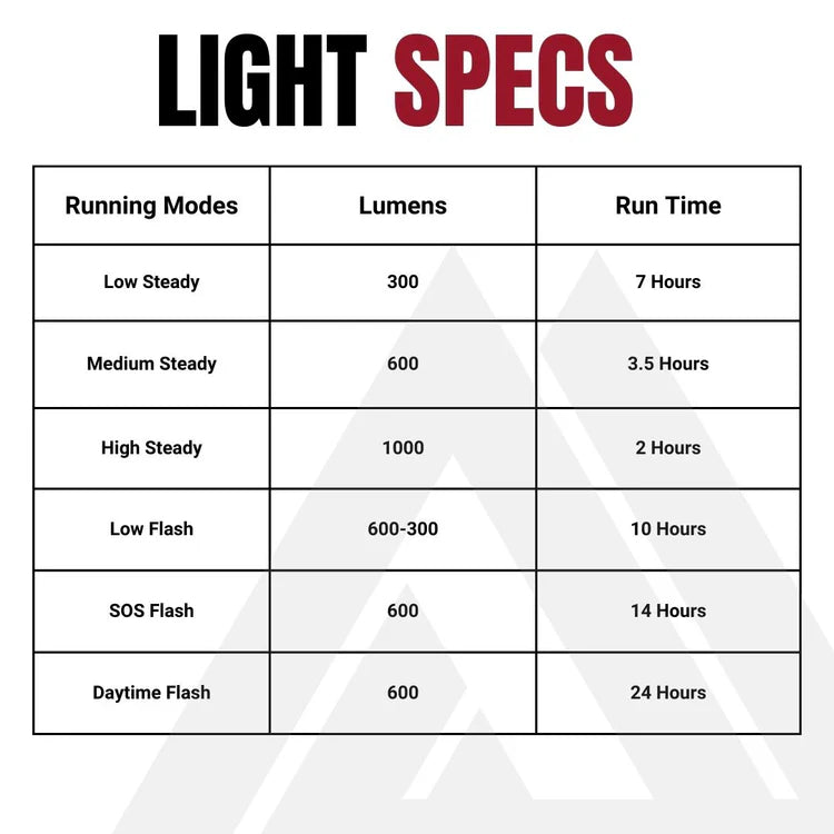 KOM Quick Release 1000 Lumens Front Light