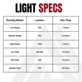KOM Quick Release 1000 Lumens Front Light