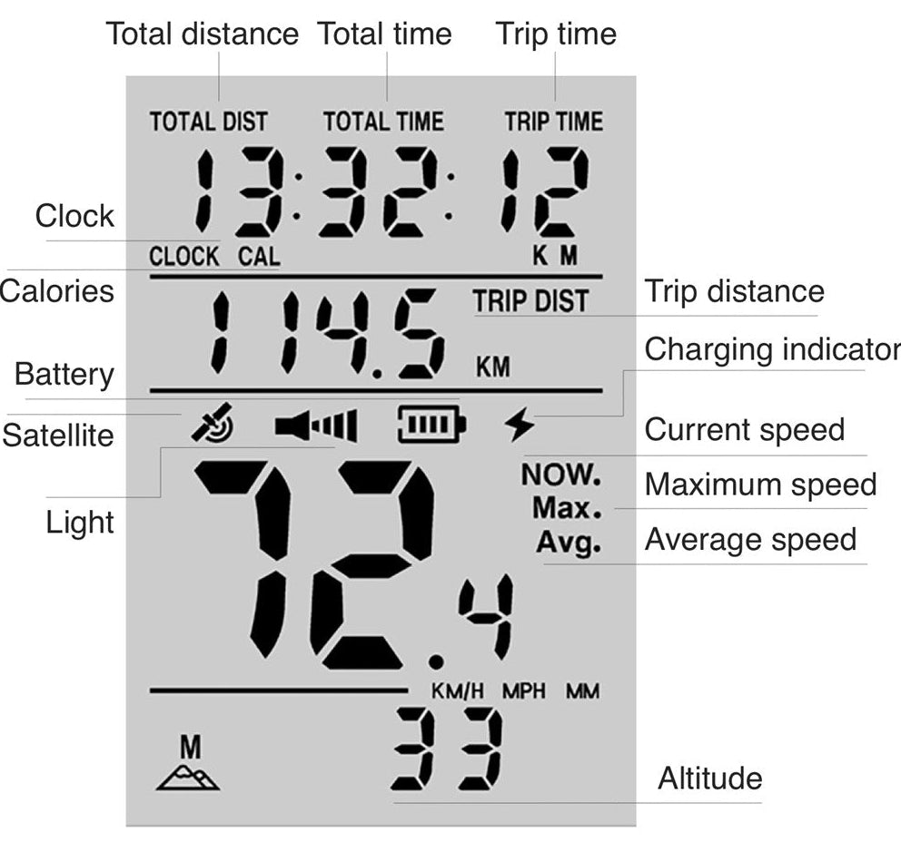 Azur Light GPS Bike Light