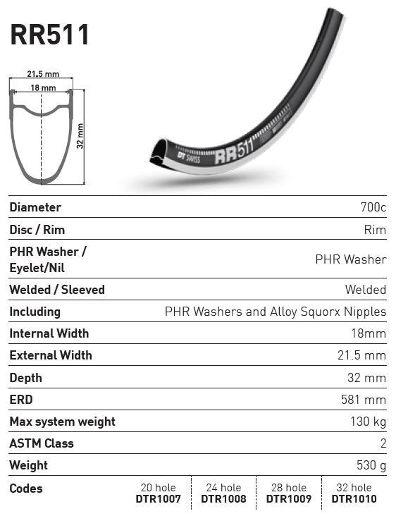 DT Swiss Rim RR511 20h black 700c