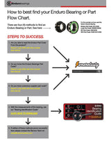 ENDURO CO MR 15267 LLB ABEC-5 BO CERAMIC RADIAL BRNG (C3) HUB - 15 X 26 X 7MM