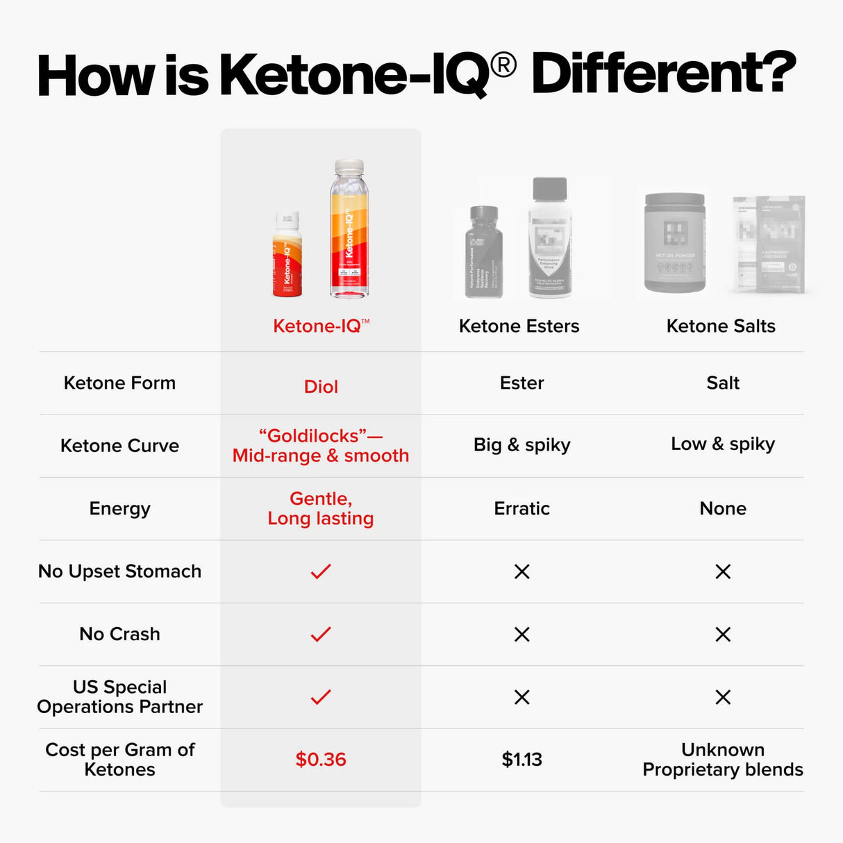 Ketone-IQ 12oz Multi-serving Bottle