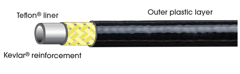 Jagwire HyFlow Black Brake Hose
