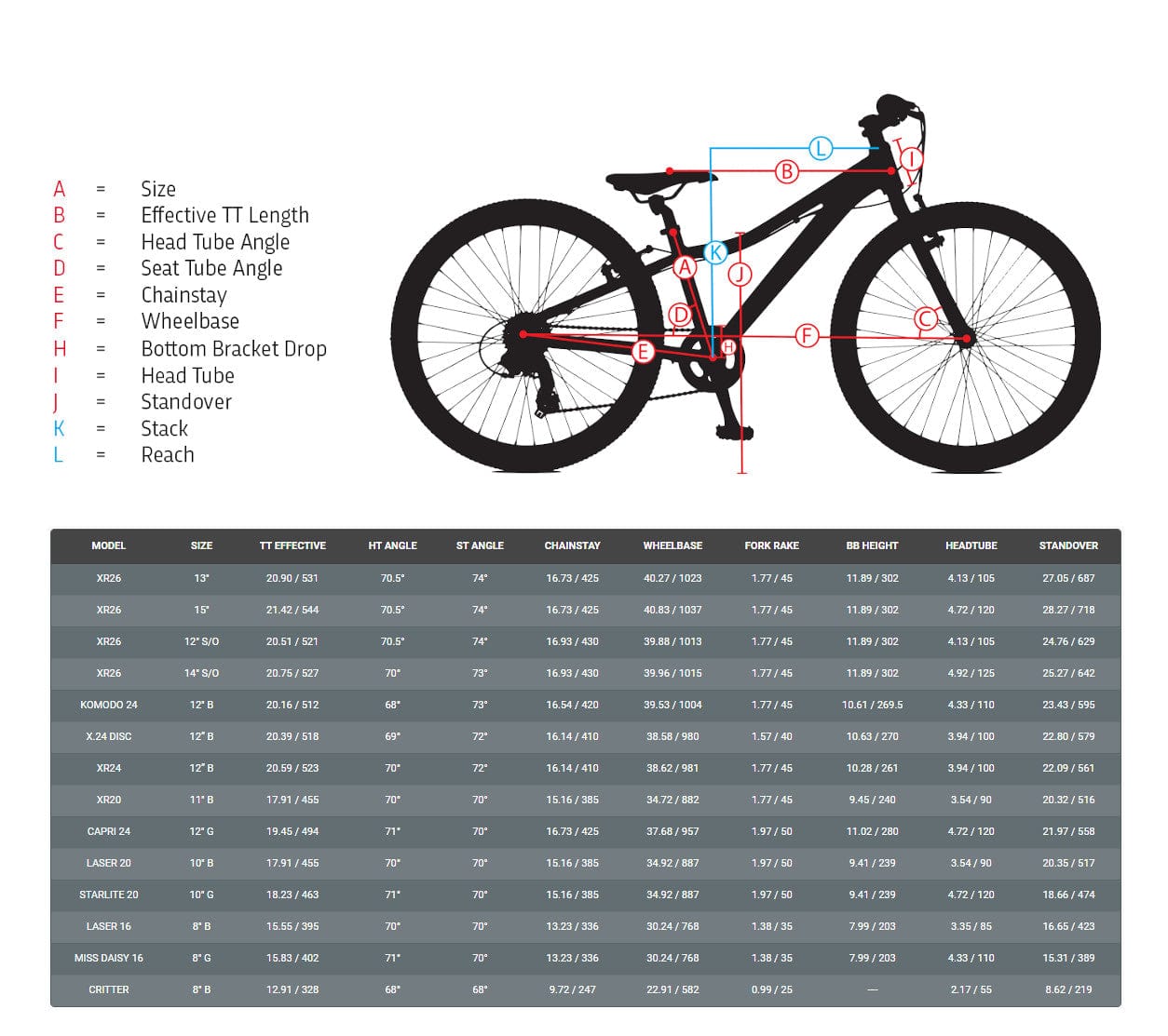 Jamis 2022 XR26 Kids Bike Gloss Black Crooze Australia