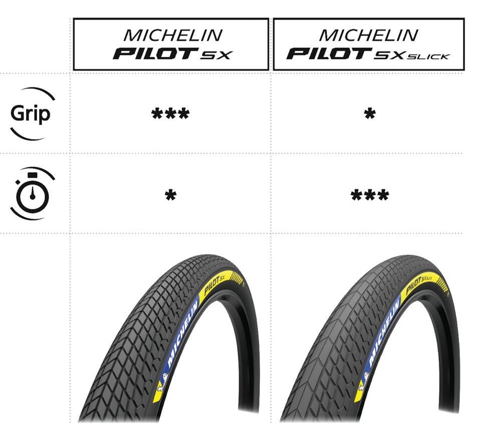 Michelin Pilot SX Slick 20"x1.70"