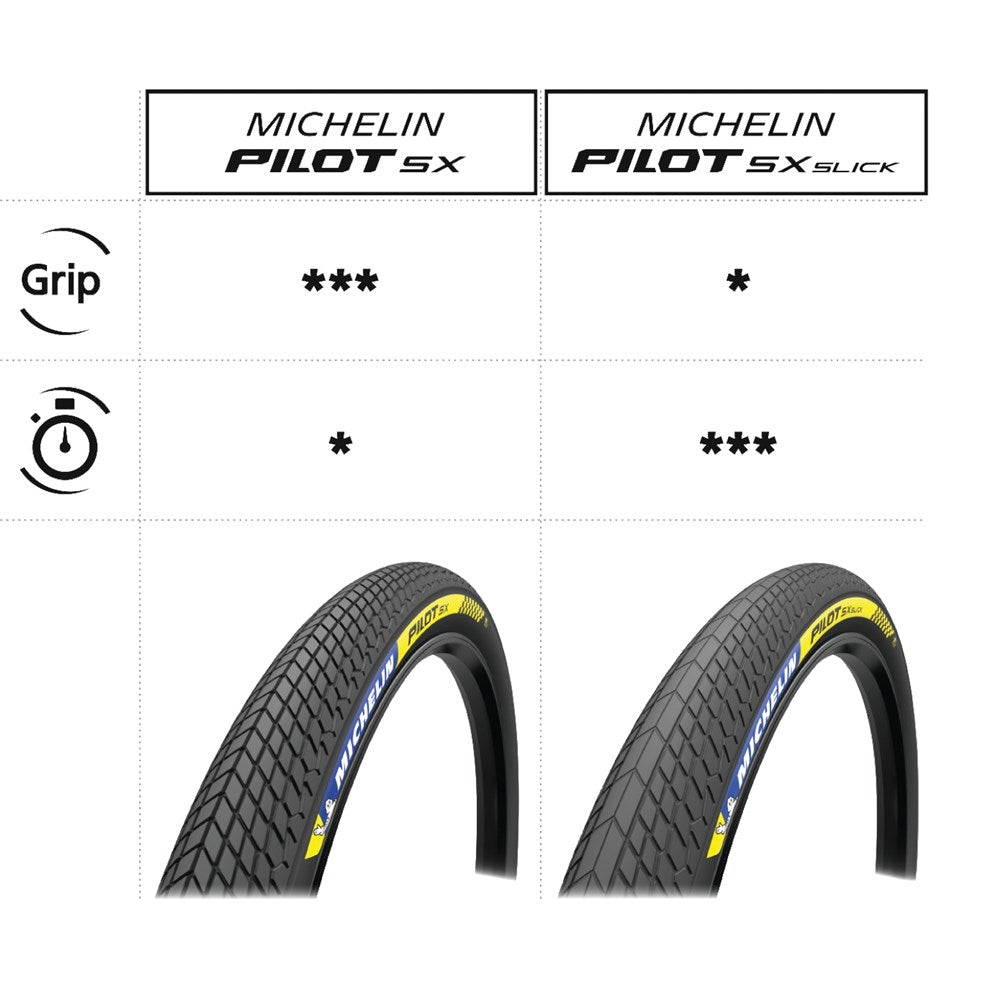 Michelin Pilot SX 20"x1.70"