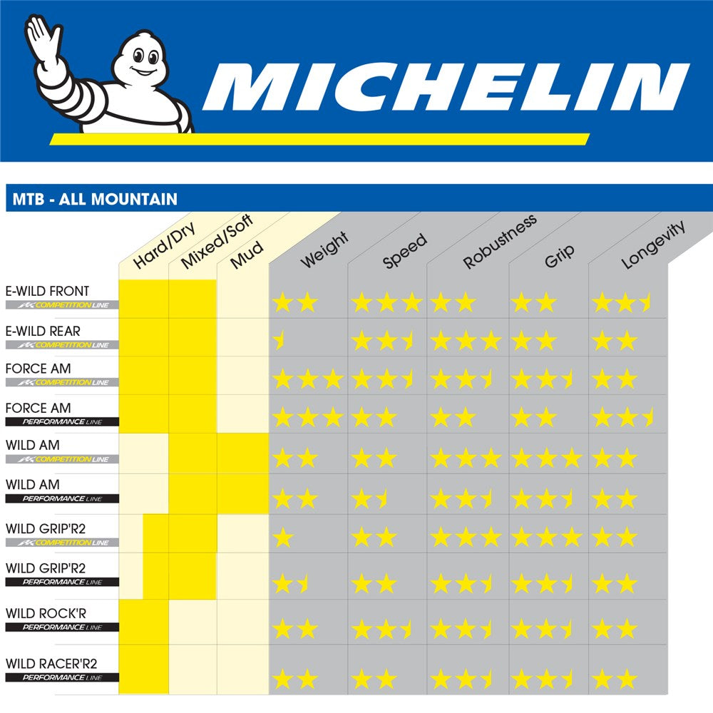 Michelin E-Wild Rear Gum-X 29"x2.6" MTB Tyre