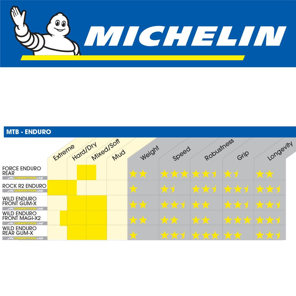 Michelin Wild Enduro Front Magi-X 27.5"x2.4" MTB Tyre