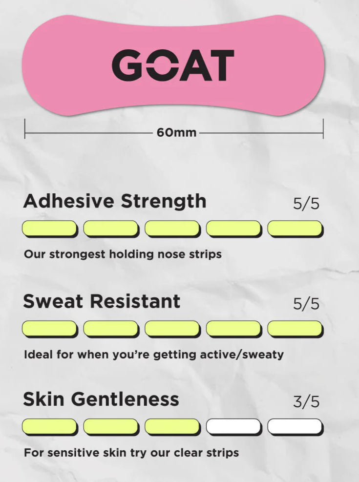 GOAT Pink Nose Strips