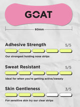 GOAT Pink Nose Strips