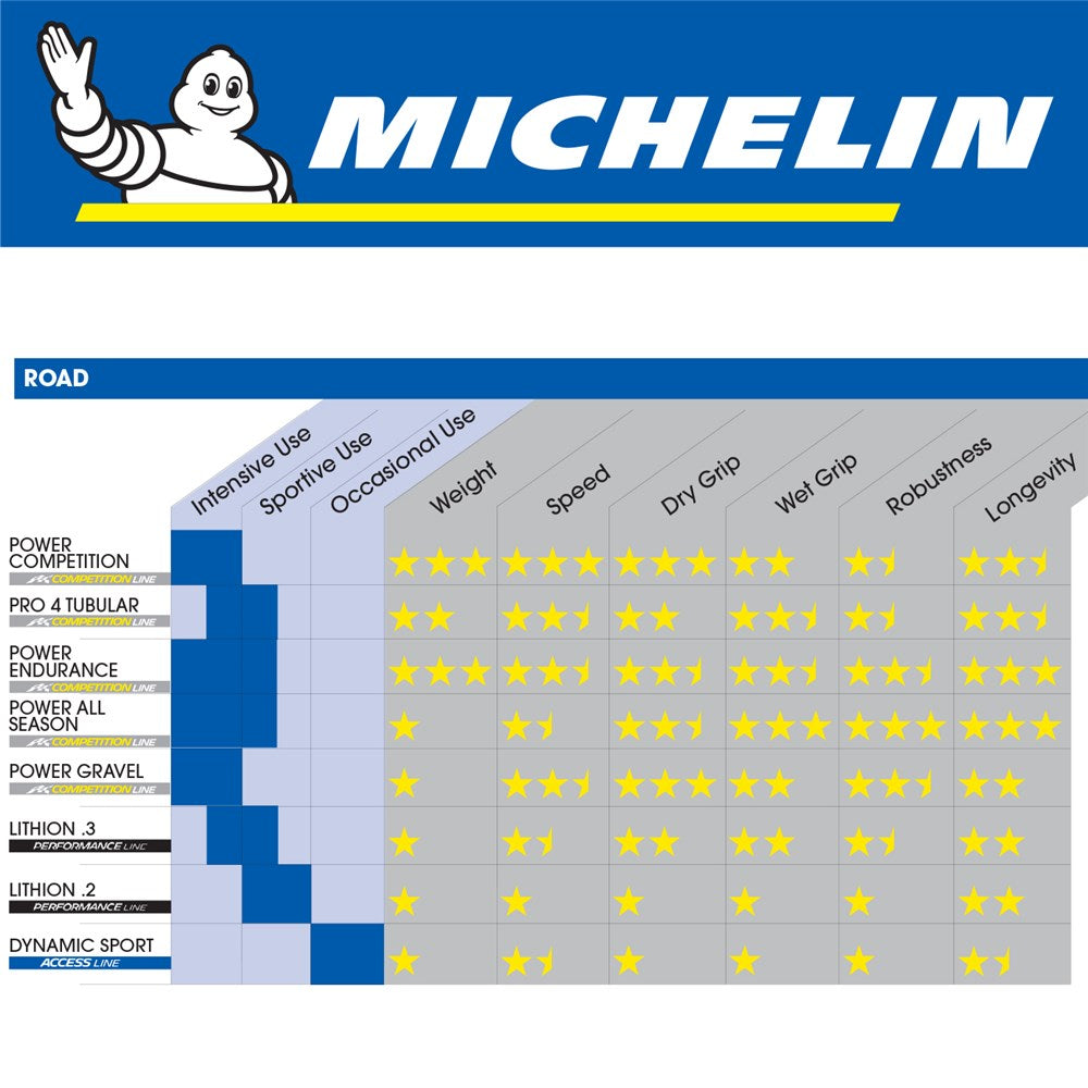 Michelin Lithion 3 700 x 25C Road Tyre