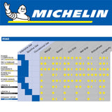 Michelin Lithion 3 700 x 25C Road Tyre