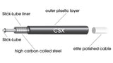 Jagwire Elite Sealed Brake Kit SRAM/Shimano Road Black