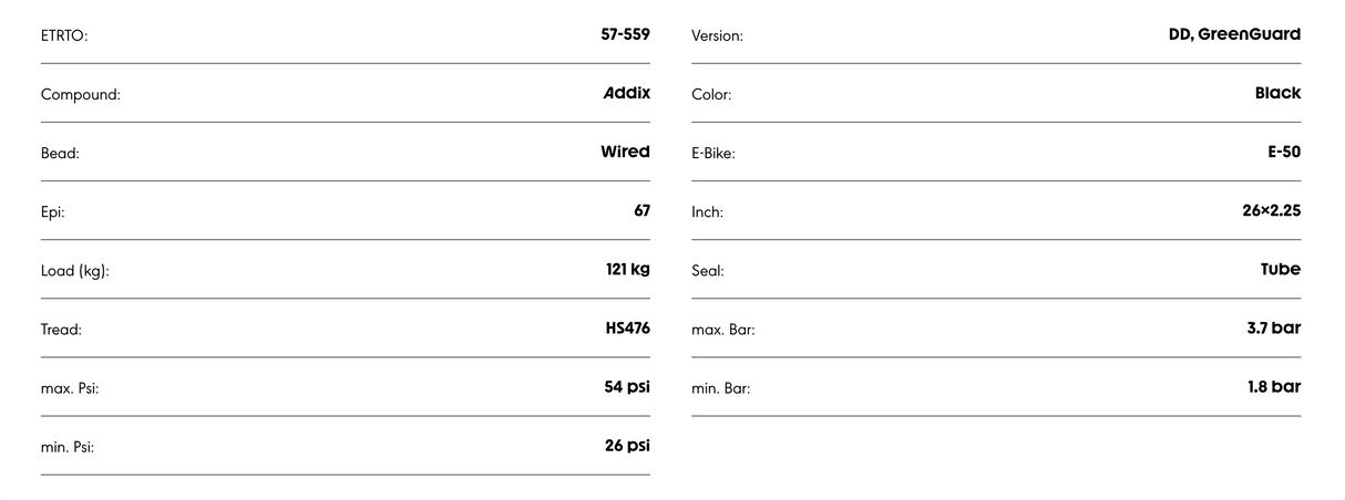 Schwalbe Smart Sam Plus GreenGuard Addix Performance Compound E-50 Tyre