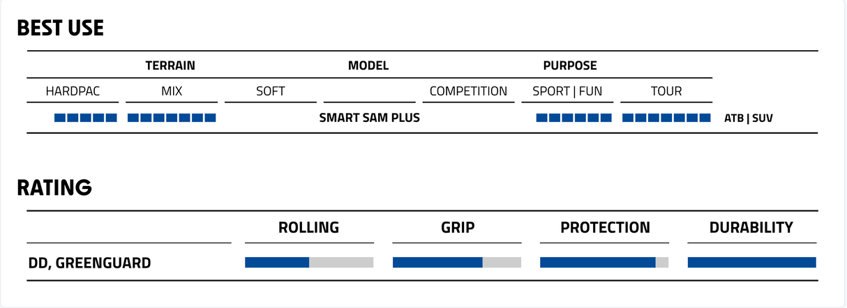 Schwalbe Smart Sam Plus GreenGuard Addix Performance Compound E-50 Tyre