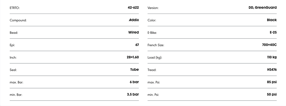 Schwalbe Smart Sam Plus GreenGuard Addix Performance Compound E-50 Tyre