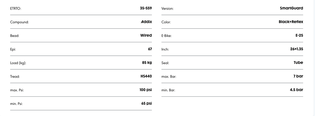 Schwalbe Marathon Plus SmartGuard Endurance Compound Reflective Sidewall E-25 Tyre