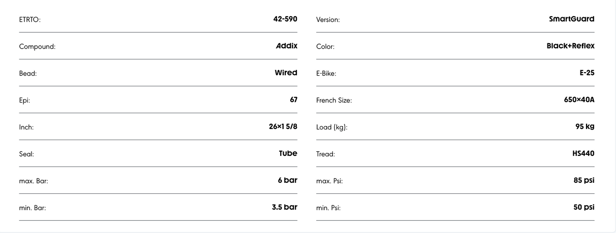 Schwalbe Marathon Plus SmartGuard Endurance Compound Reflective Sidewall E-25 Tyre