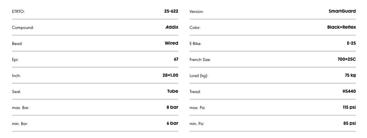 Schwalbe Marathon Plus SmartGuard Endurance Compound Reflective Sidewall E-25 Tyre