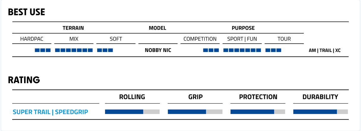 Schwalbe Nobby Nic HS602 Super Trail Addix Speedgrip Evolution Line E-50 Tyre