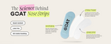 GOAT Small Blue Nose Strips