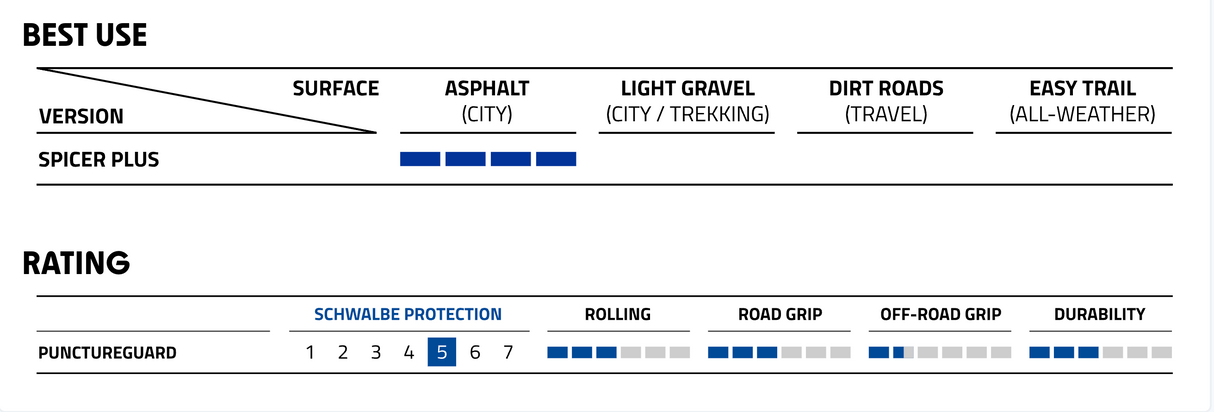 Schwalbe Spicer Plus Puncture Guard Active Line Reflective Sidewall E-25 Green Compound Tyre