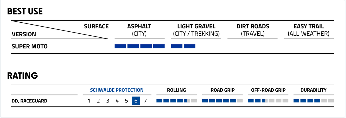Schwalbe Super Moto Double Defense RaceGuard Addix Performance Compound E-50 Tyre