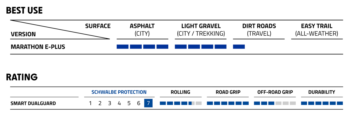 Schwalbe Marathon E-Plus Smart DualGuard Reflective Tyre