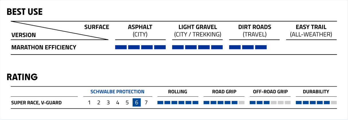 Schwalbe Marathon Efficiency Addix Race Compound Evolution Line Reflex E-50 Tyre