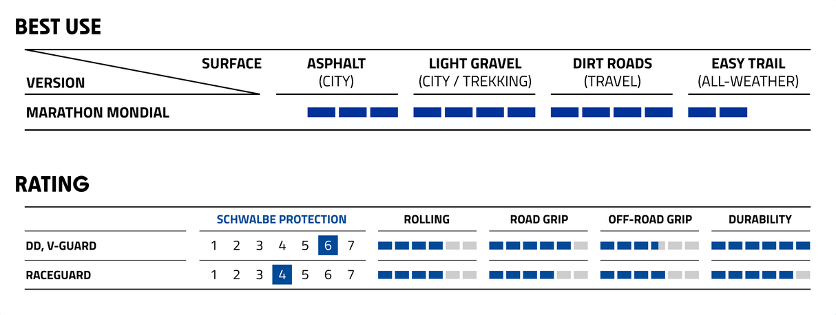 Schwalbe Marathon Mondial V-Guard Double Defense TravelStar Compound Evolution Line E-25 Tyre