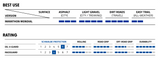 Schwalbe Marathon Mondial V-Guard Double Defense TravelStar Compound Evolution Line E-25 Tyre