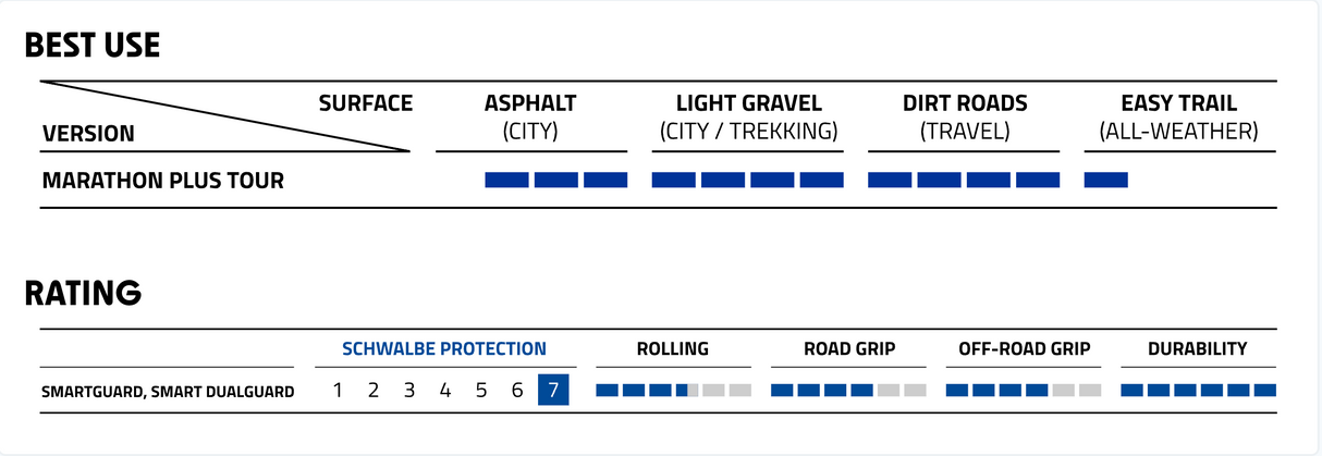 Schwalbe Marathon Plus Tour SmartGuard Addix Performance Compound Reflective Sidewall Tyre