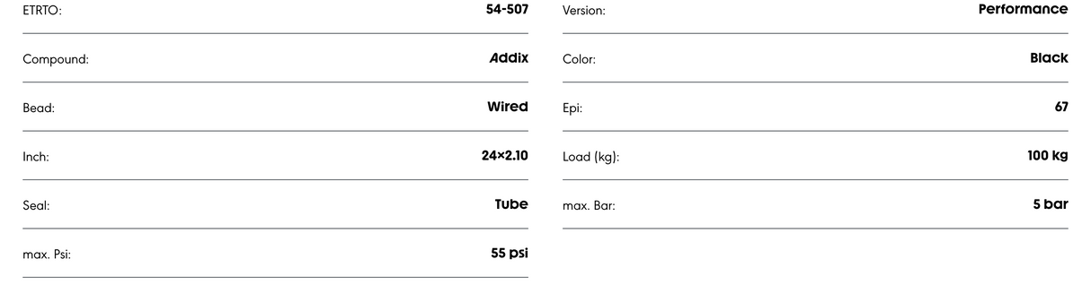 Schwalbe Smart Sam Addix Performance Compound Tyre