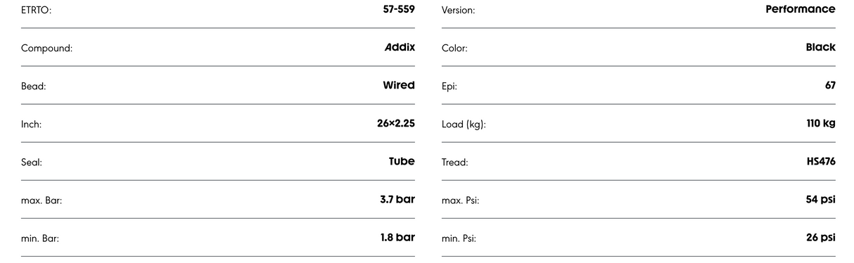 Schwalbe Smart Sam Addix Performance Compound Tyre