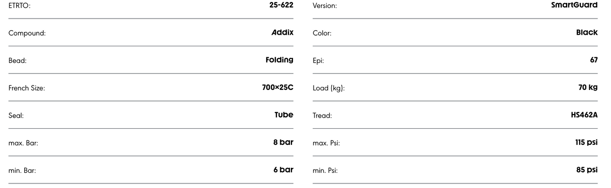 Schwalbe One Plus 700 x 25C SmartGuard Addix Compound Performance Line Folding TUBE TYPE Tyre