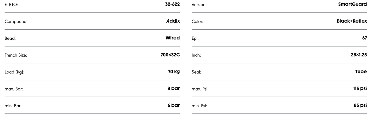 Schwalbe One Plus 700 x 32C SmartGuard Addix Compound Performance Line Wire bead TUBE TYPE Tyre