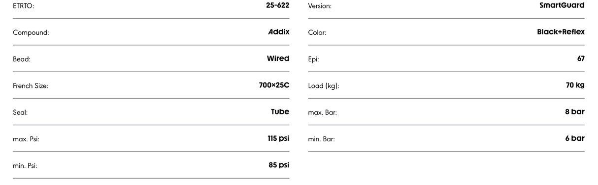 Schwalbe One Plus 700 x 25C SmartGuard Addix Compound Performance Line Wire bead TUBE TYPE Tyre