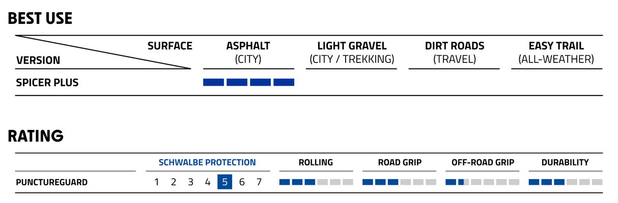 Schwalbe Spicer Plus 26 x 1.50" Puncture Guard Active Line Reflective Sidewall E-25 Tyre