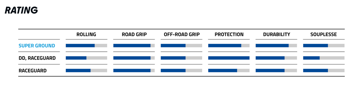 Schwalbe G-One Allround 27.5 x 1.50" Super Ground Addix Speedgrip Evolution Line Tubeless E-25 Tyre