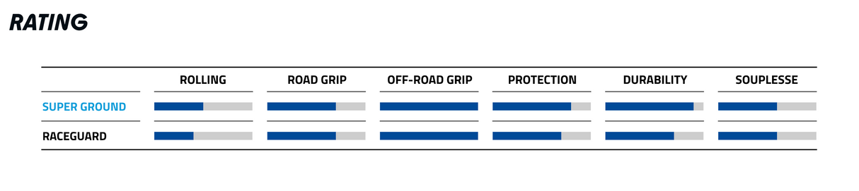 Schwalbe G-One UltraBite 700 x 40C RaceGuard Addix Performance Line Tubeless Bronze Sidewall Tyre