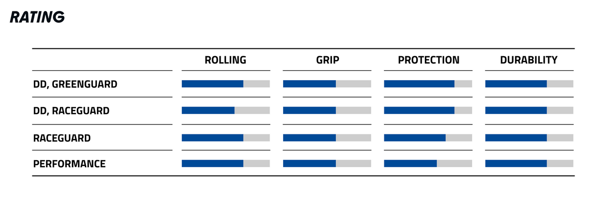 Schwalbe Hurricane 26 x 2.1" RaceGuard Addix Performance Compound Reflex Tyre
