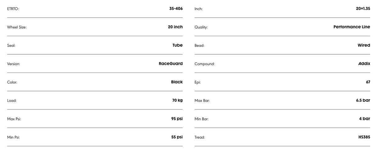 Schwalbe Kojak 20 x 1.35" (35-406) RaceGuard Speedgrip Folding Tyre