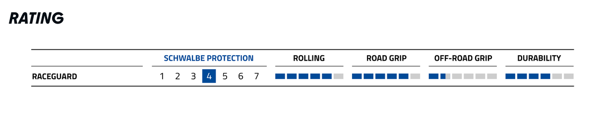 Schwalbe Kojak 20 x 1.35" (35-406) RaceGuard Speedgrip Folding Tyre