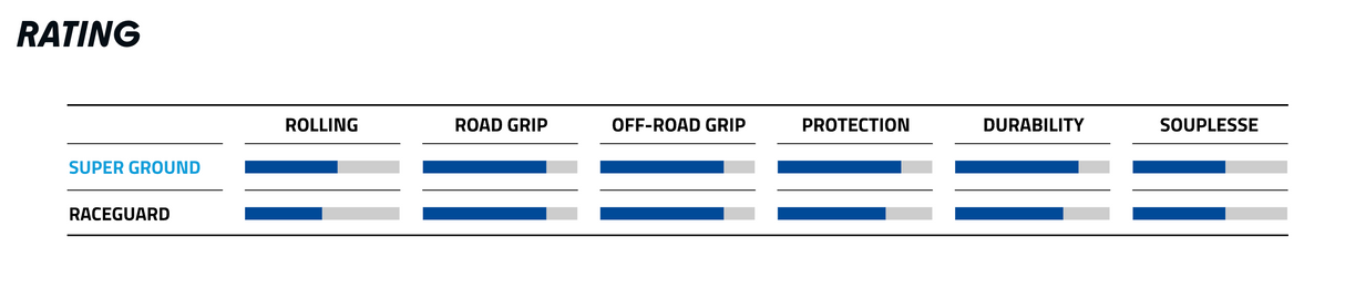 Schwalbe G-One Bite 700 x 40C RaceGuard Addix Performance Line Tubeless Bronze Sidewall Tyre