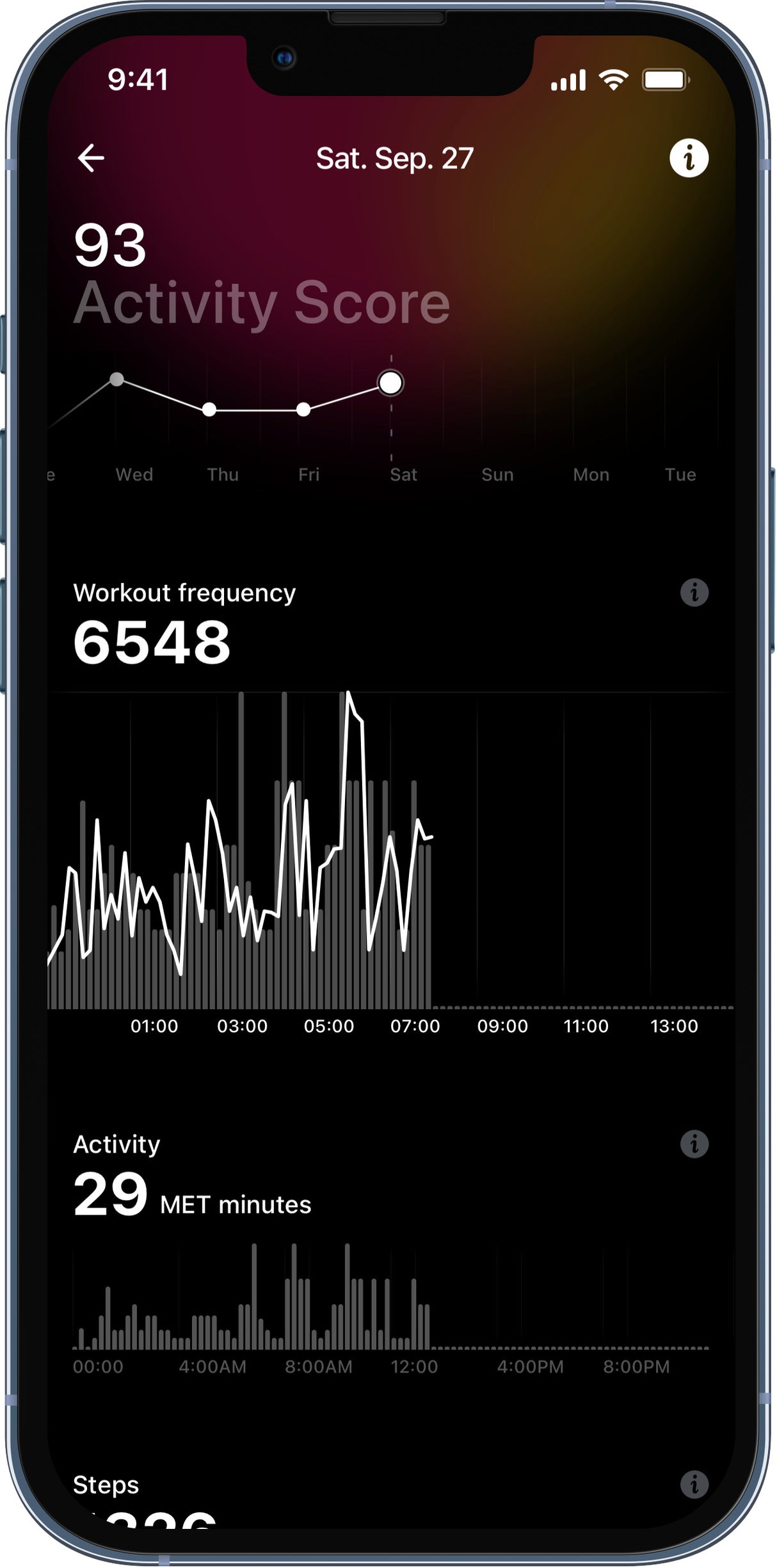 Ultrahuman Ring AIR App Activity Score