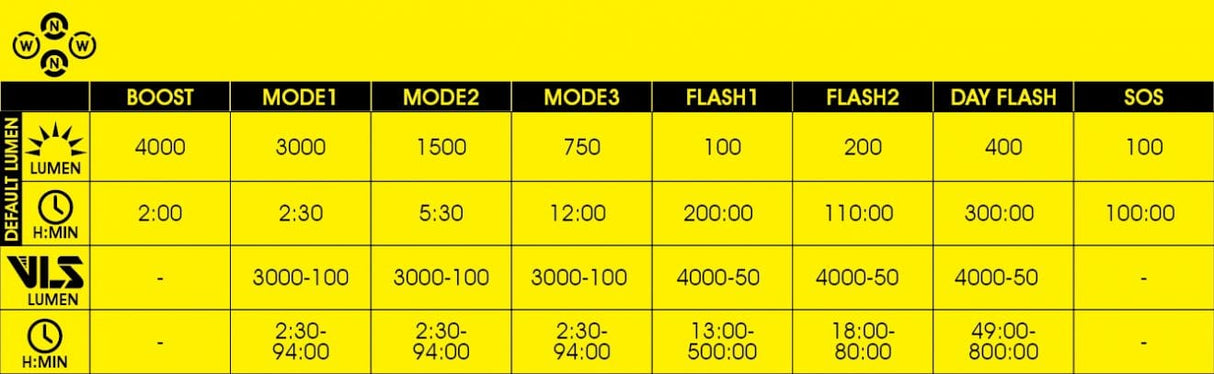 Moon Canopus 4000 Lumen Front Light