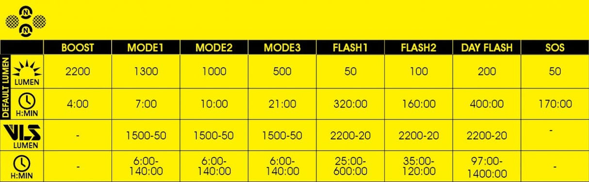 Moon Canopus 4000 Lumen Front Light