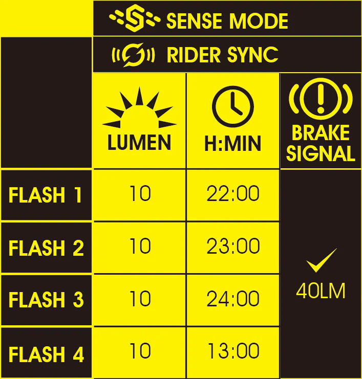 Moon Cerberus Sense 50/150 Lumen Rear